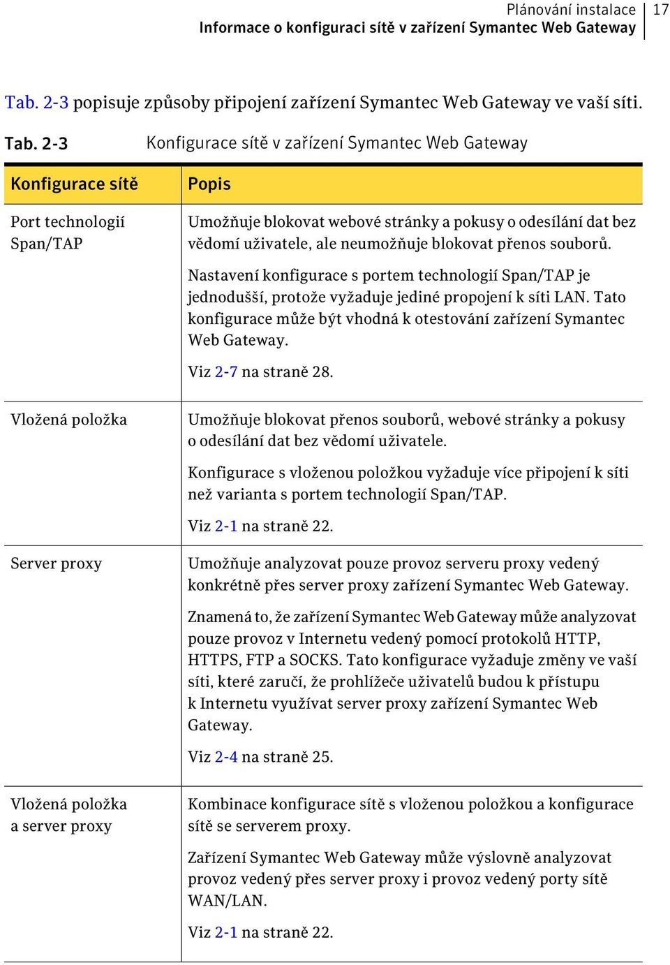 2-3 Konfigurace sítě Port technologií Span/TAP Konfigurace sítě v zařízení Symantec Web Gateway Popis Umožňuje blokovat webové stránky a pokusy o odesílání dat bez vědomí uživatele, ale neumožňuje