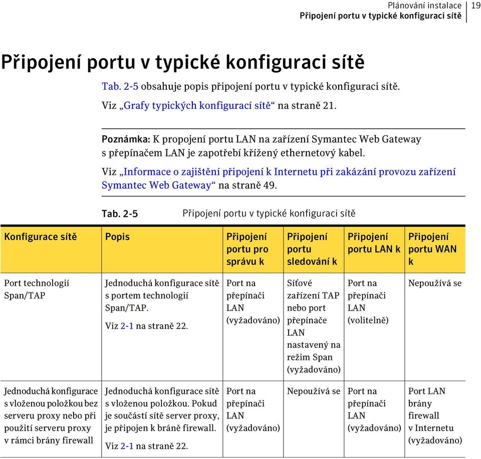 Viz Informace o zajištění připojení k Internetu při zakázání provozu zařízení Symantec Web Gateway na straně 49. Tab.