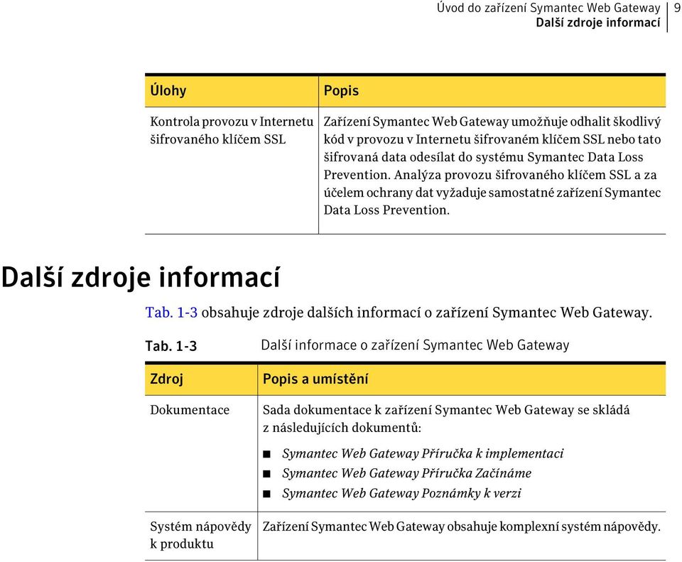 Analýza provozu šifrovaného klíčem SSL a za účelem ochrany dat vyžaduje samostatné zařízení Symantec Data Loss Prevention. Další zdroje informací Tab.