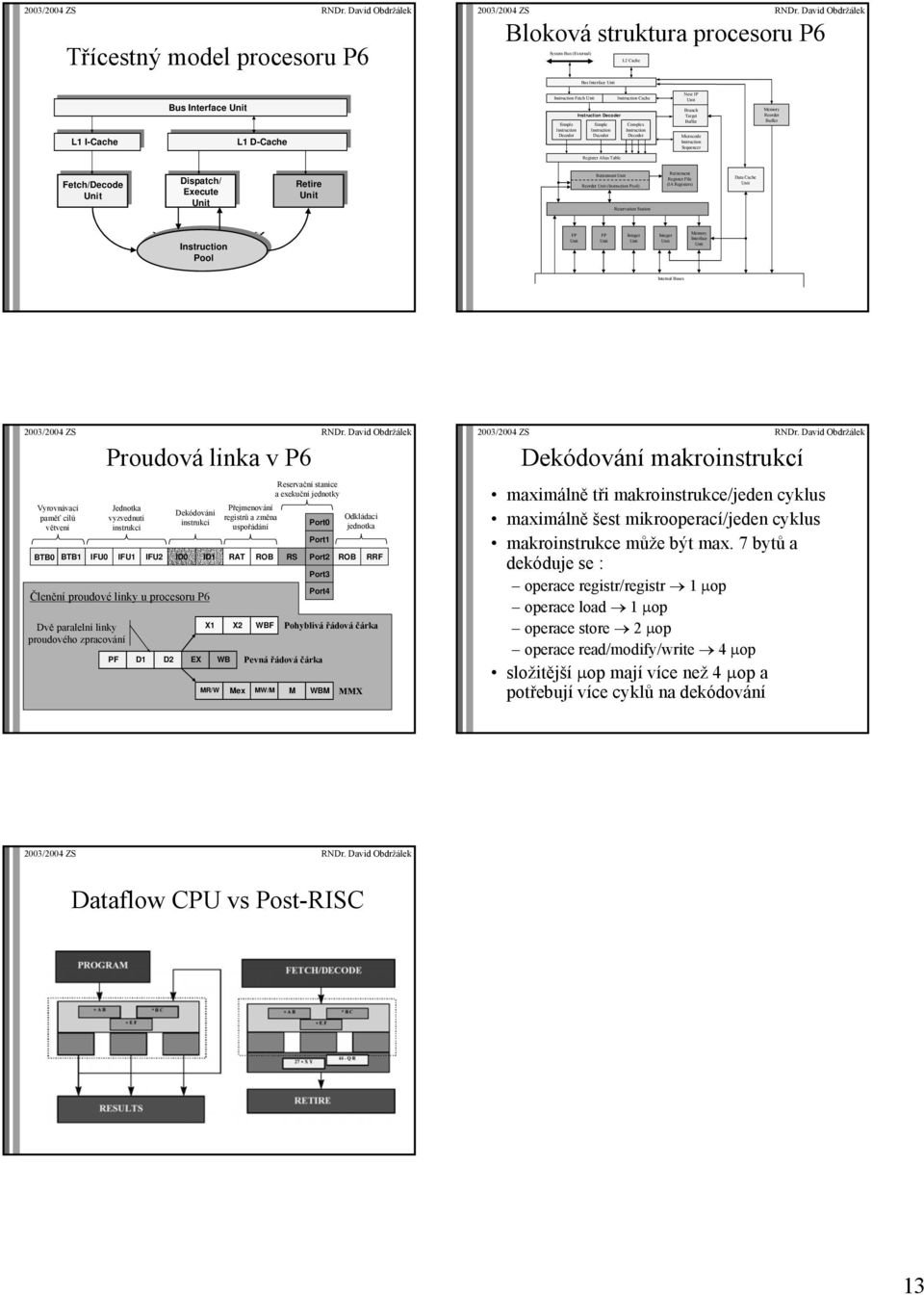 Register File (IA Registers) Data Cache Pool FP FP Integer Integer Memory Interface Internal Buses Proudová linka v P6 Vyrovnávací paměť cílů větvení Jednotka vyzvednutí instrukcí Dekódování