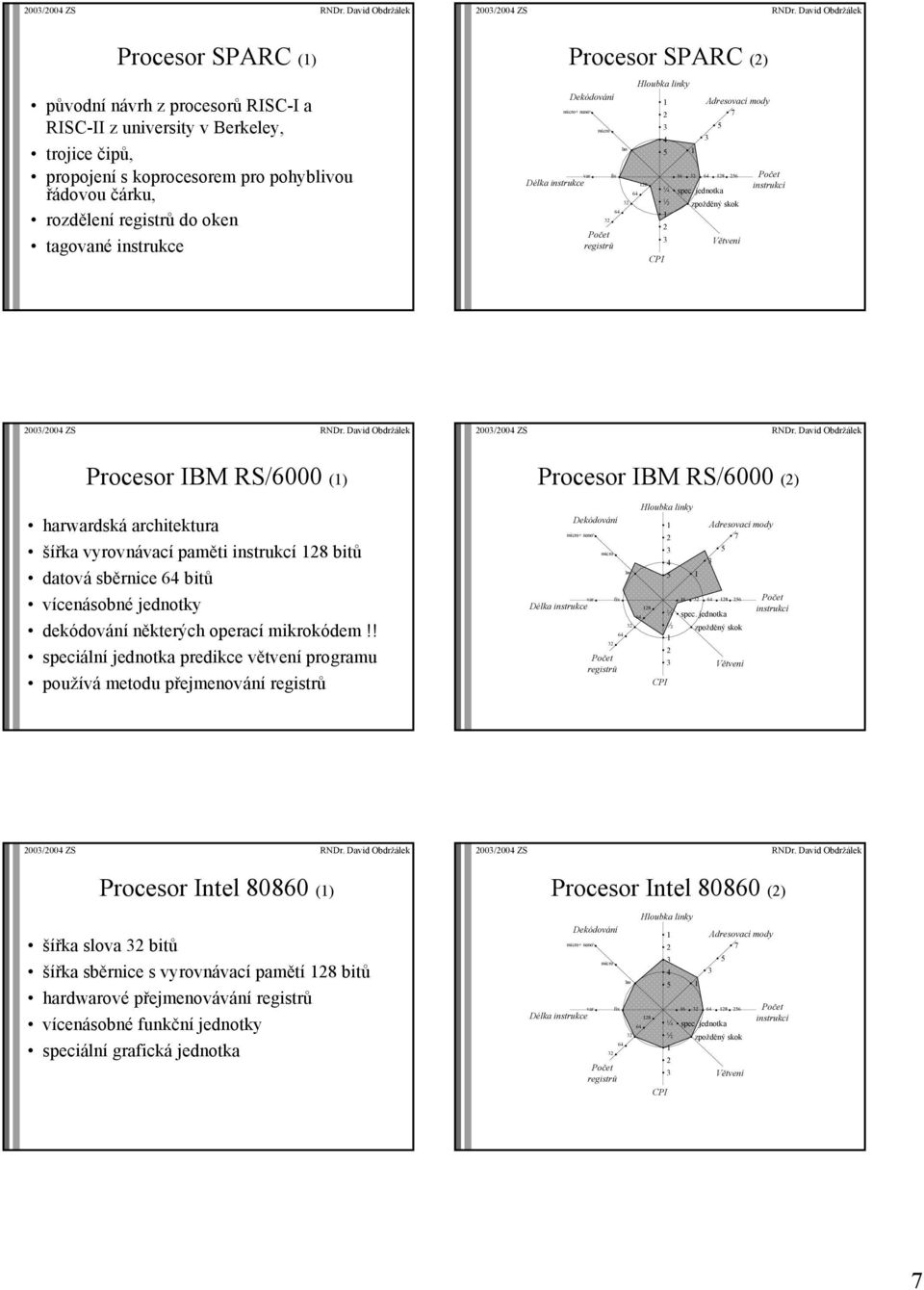 jednotka 64 ½ zpožděný skok 64 Větvení registrů CPI instrukcí Procesor IBM RS6000 (1) harwardská architektura šířka vyrovnávací paměti instrukcí 128 bitů datová sběrnice 64 bitů vícenásobné jednotky