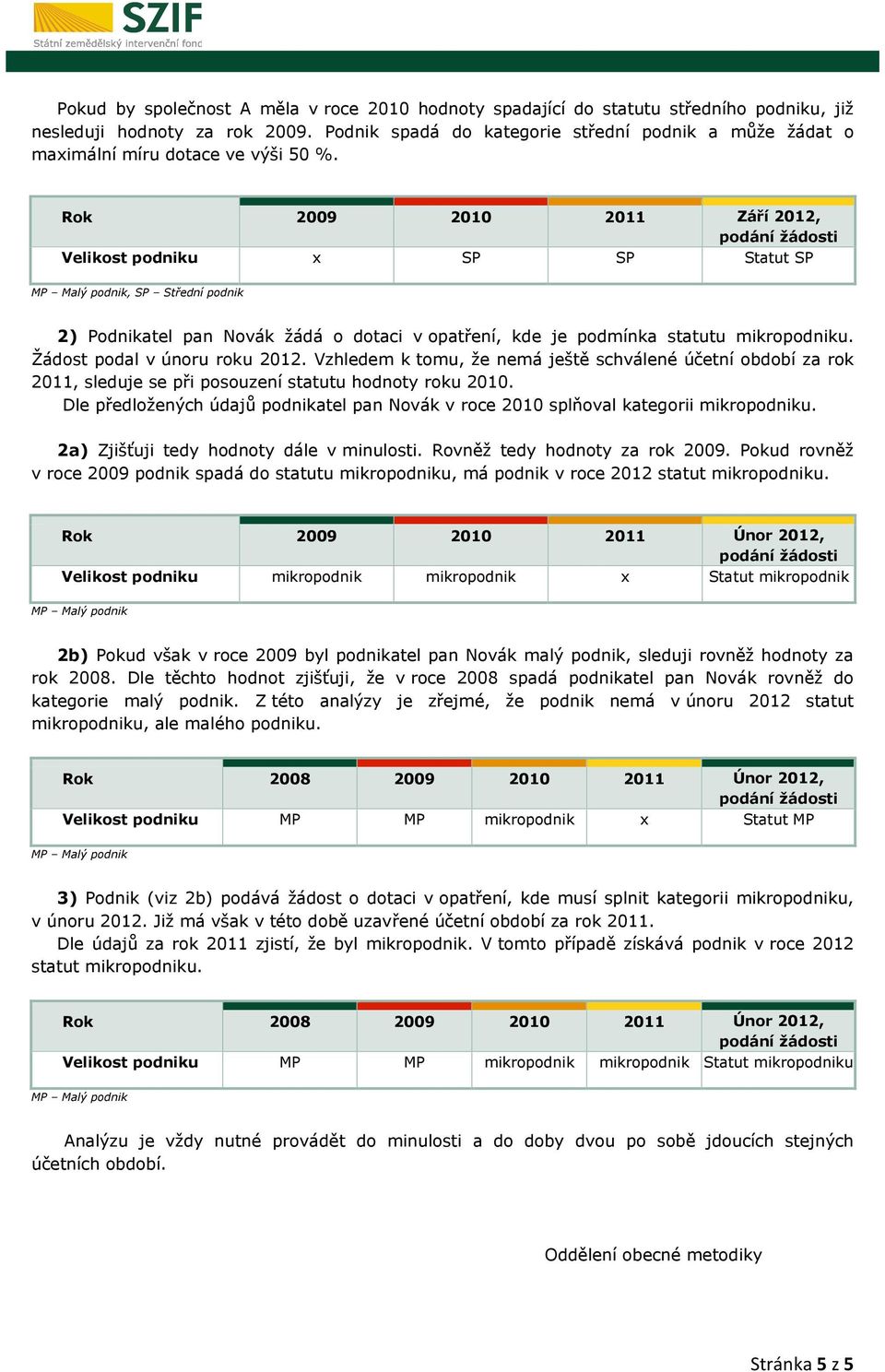 Rok 2009 2010 2011 Září 2012, Velikost podniku x SP SP Statut SP, SP Střední podnik 2) Podnikatel pan Novák žádá o dotaci v opatření, kde je podmínka statutu mikropodniku.