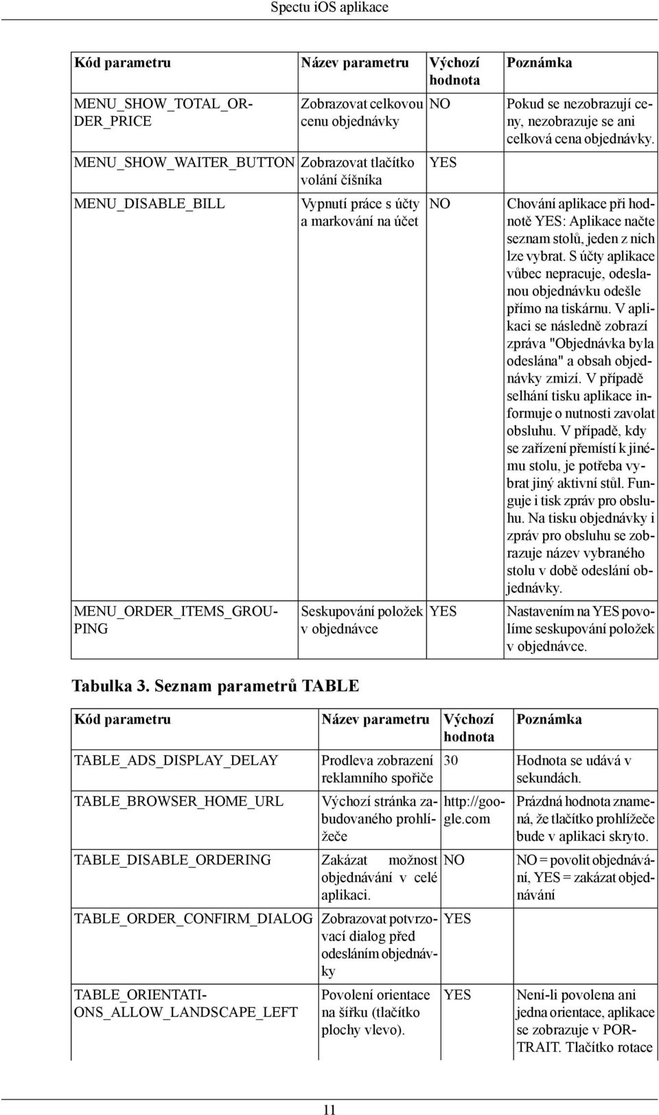 Chování aplikace při hodnotě : Aplikace načte seznam stolů, jeden z nich lze vybrat. S účty aplikace vůbec nepracuje, odeslanou objednávku odešle přímo na tiskárnu.