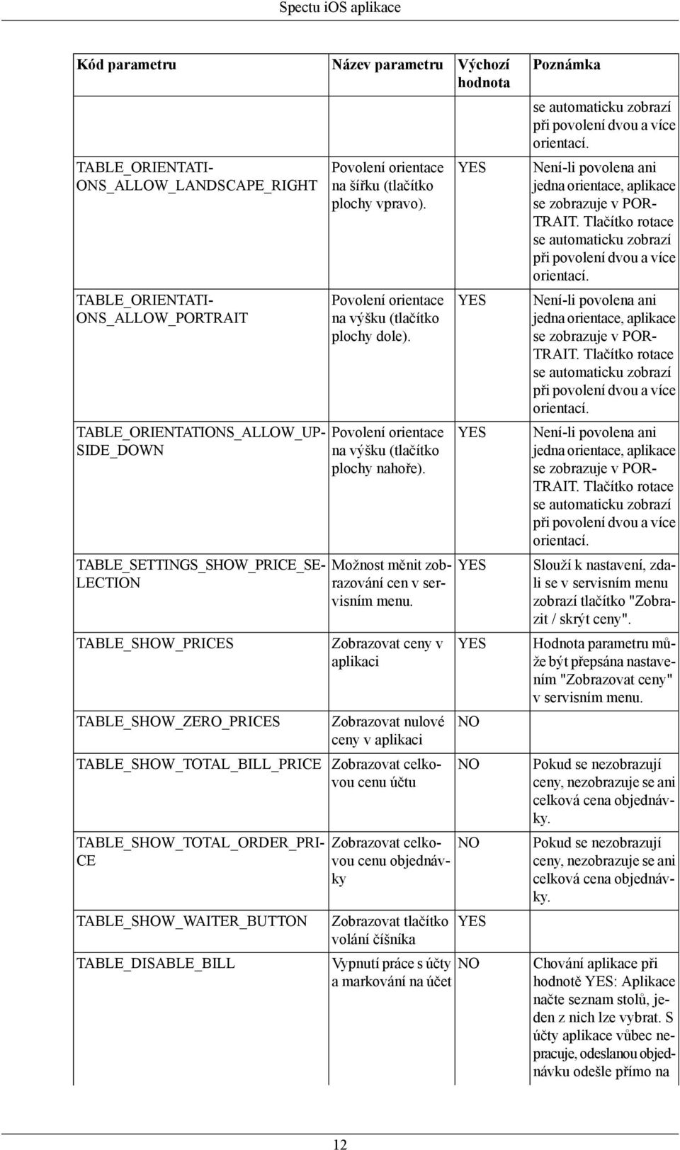 TABLE_SHOW_PRICES TABLE_SHOW_ZERO_PRICES TABLE_SHOW_TOTAL_BILL_PRICE Zobrazovat celkovou cenu objednávky TABLE_SHOW_TOTAL_ORDER_PRI- CE TABLE_SHOW_WAITER_BUTTON TABLE_DISABLE_BILL Zobrazovat ceny v