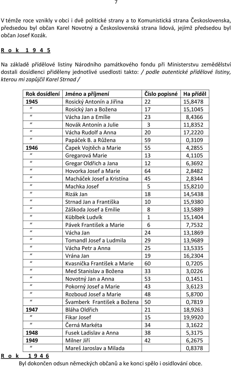 kterou mi zapůjčil Karel Strnad / Rok dosídlení Jméno a příjmení Číslo popisné Ha příděl 1945 Rosický Antonín a Jiřina 22 15,8478 Rosický Jan a Božena 17 15,1045 Vácha Jan a Emílie 23 8,4366 Novák