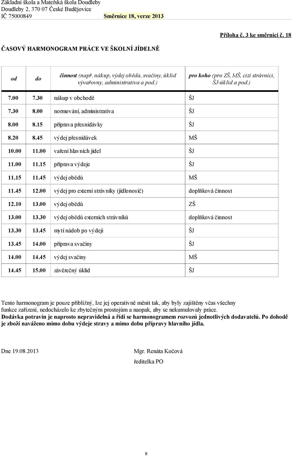 00 vaření hlavních jídel ŠJ 11.00 11.15 příprava výdeje ŠJ 11.15 11.45 výdej obědů MŠ 11.45 12.00 výdej pro externí strávníky (jídlonosič) doplňková činnost 12.10 13.00 výdej obědů ZŠ 13.00 13.