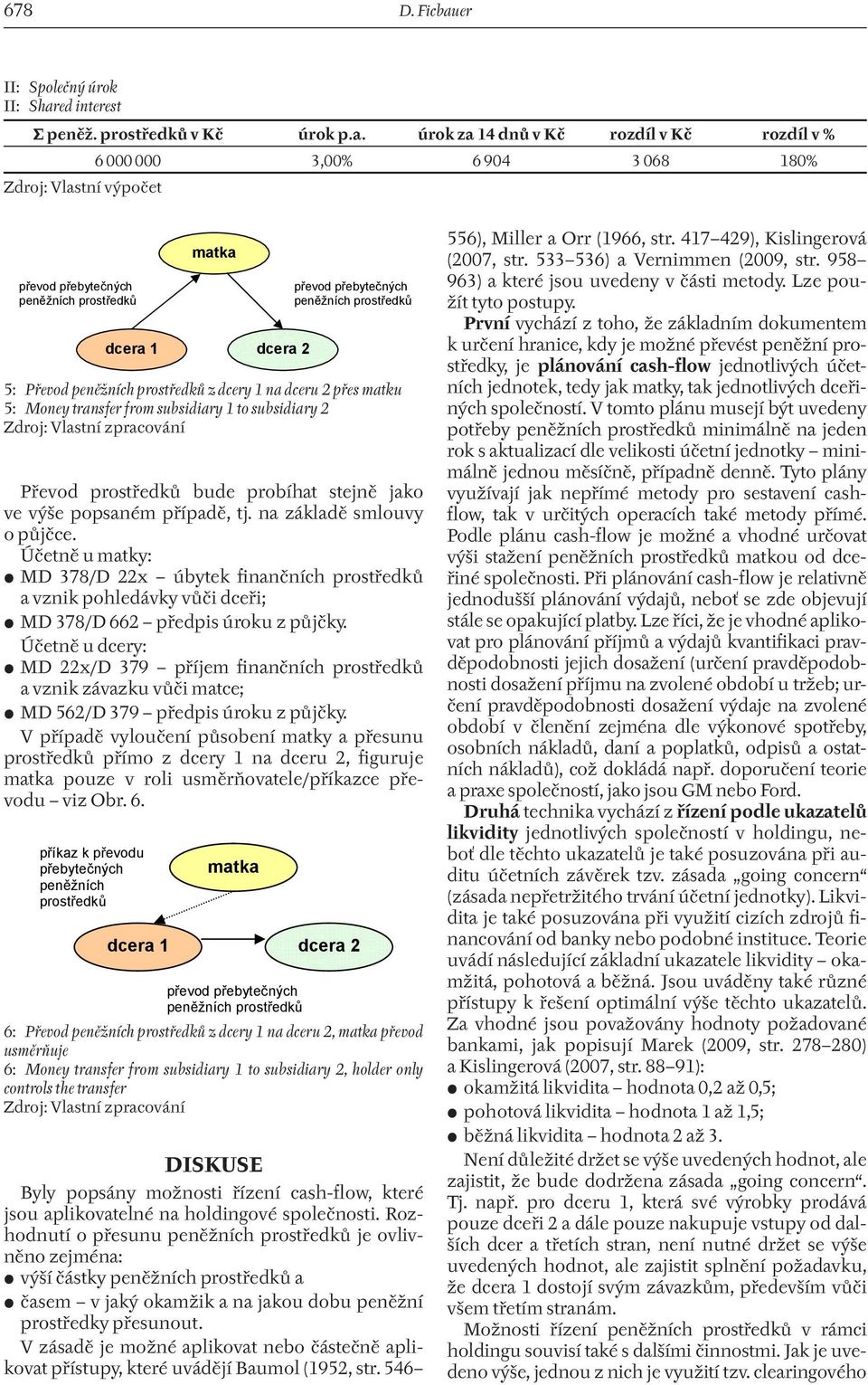 ed interest peněž. prostředků v Kč úrok p.a.