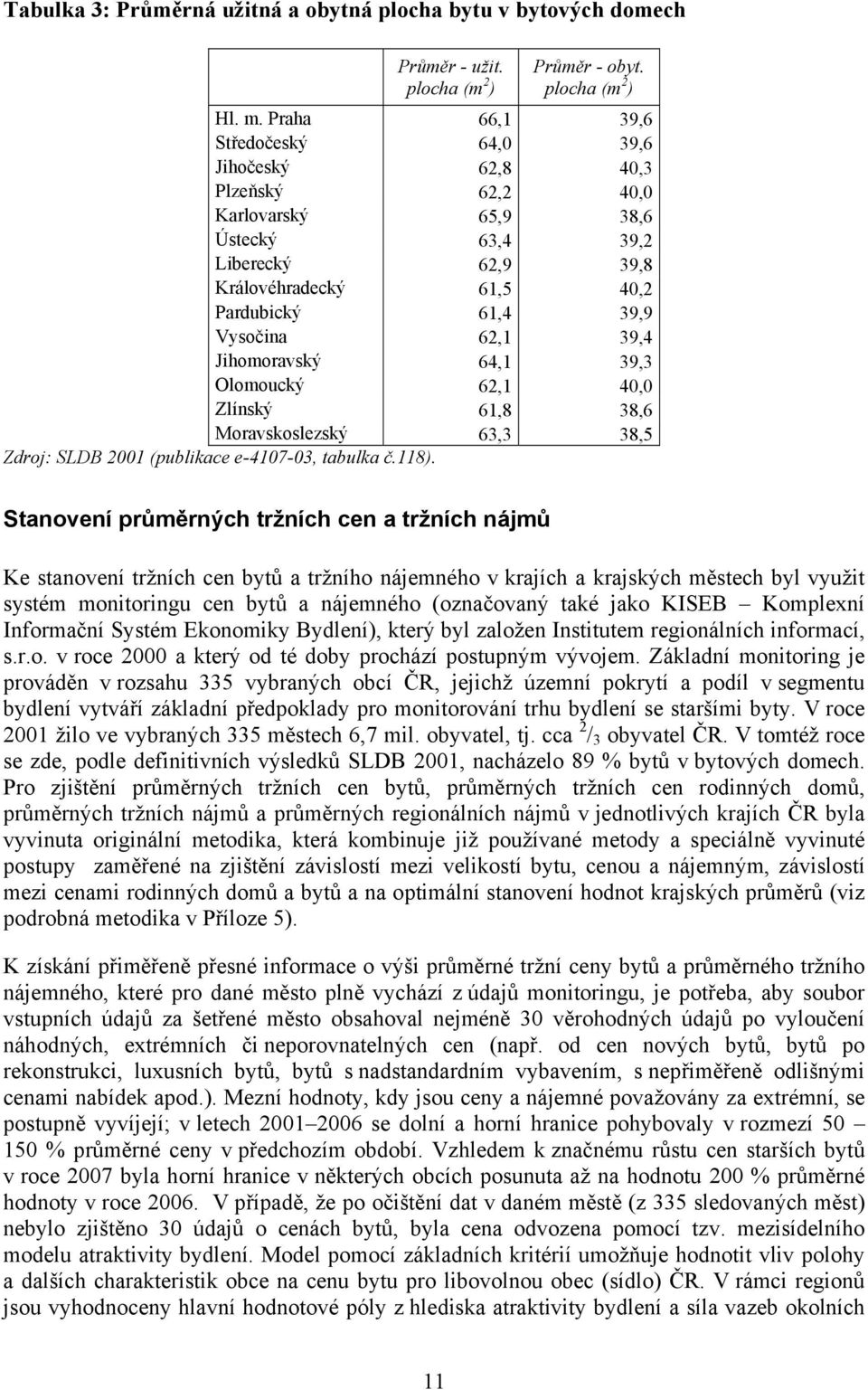 39,4 Jihomoravský 64,1 39,3 Olomoucký 62,1 40,0 Zlínský 61,8 38,6 Moravskoslezský 63,3 38,5 Zdroj: SLDB 2001 (publikace e-4107-03, tabulka č.118).