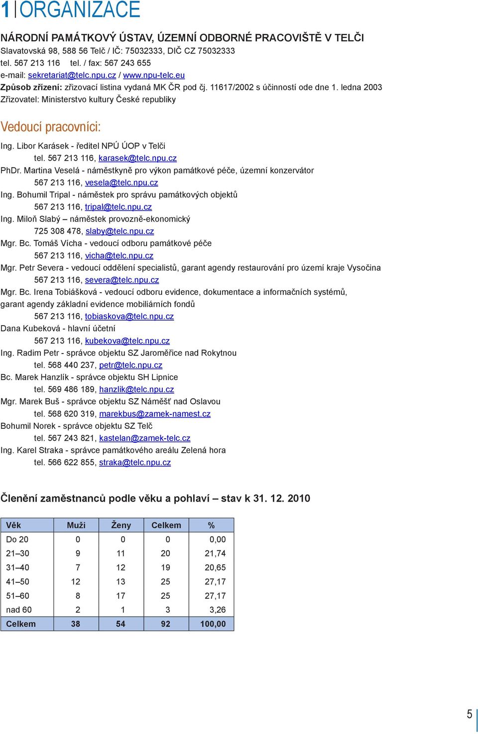 Libor Karásek - ředitel NPÚ ÚOP v Telči tel. 567 213 116, karasek@telc.npu.cz PhDr. Martina Veselá - náměstkyně pro výkon památkové péče, územní konzervátor 567 213 116, vesela@telc.npu.cz Ing.