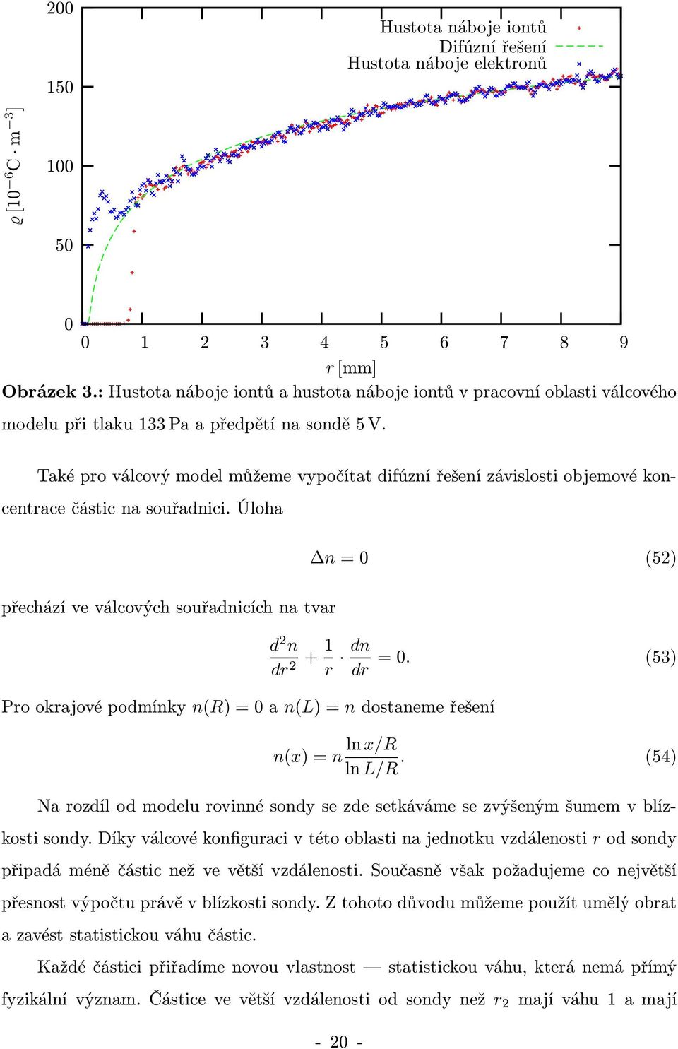 Také pro válcový model můžeme vypočítat difúzní řešení závislosti objemové koncentrace částic na souřadnici.