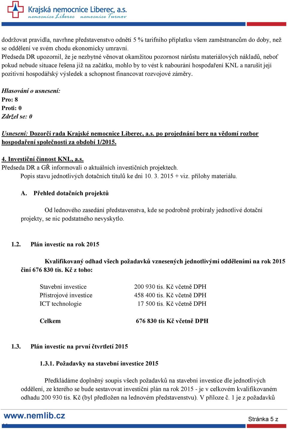 narušit její pozitivní hospodářský výsledek a schopnost financovat rozvojové záměry. Hlasování o usnesení: Pro: 8 Proti: 0 Zdržel se: 0 Usnesení: Dozorčí rada Krajské nemocnice Liberec, a.s. po projednání bere na vědomí rozbor hospodaření společnosti za období 1/2015.