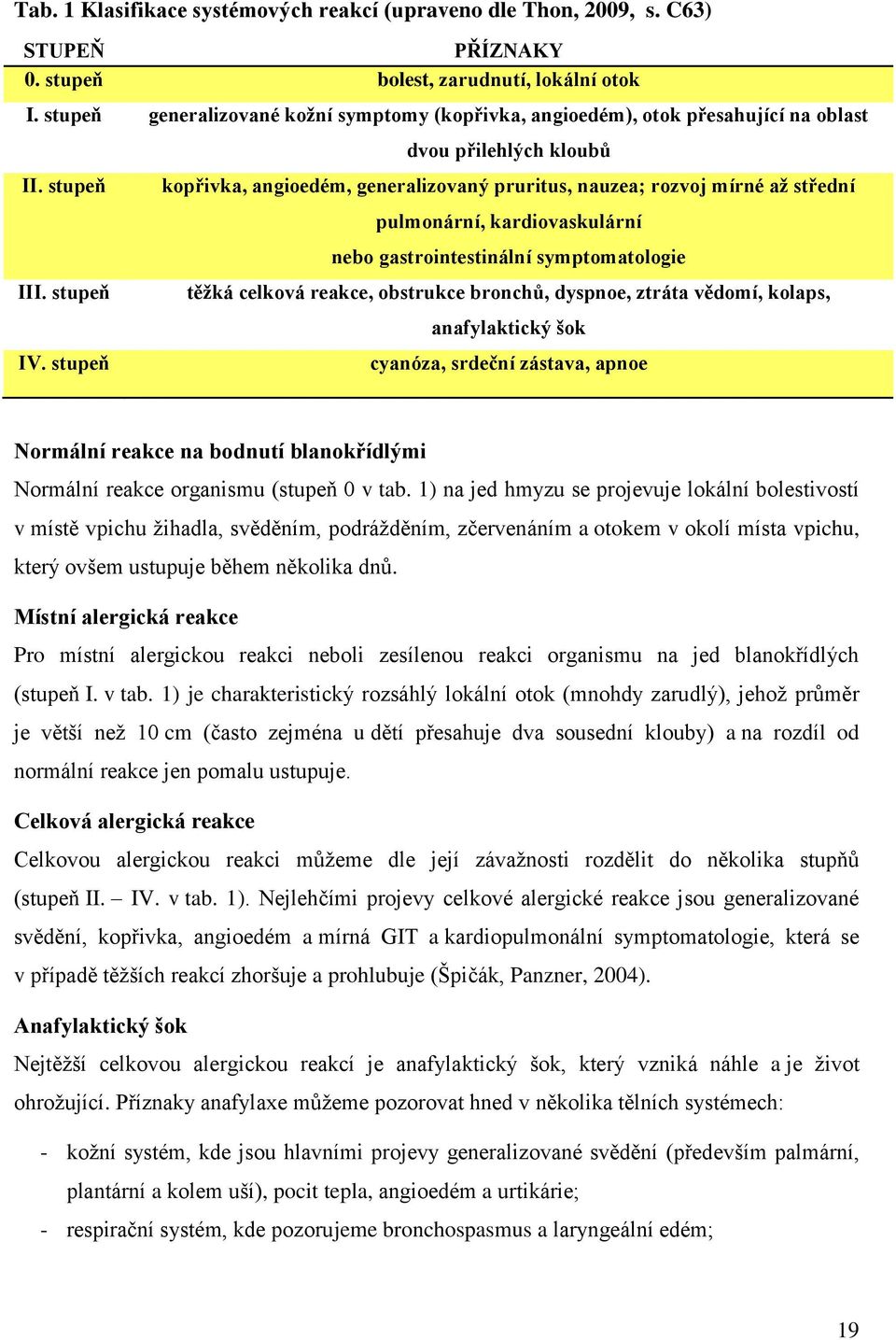 stupeň kopřivka, angioedém, generalizovaný pruritus, nauzea; rozvoj mírné aţ střední pulmonární, kardiovaskulární nebo gastrointestinální symptomatologie III.