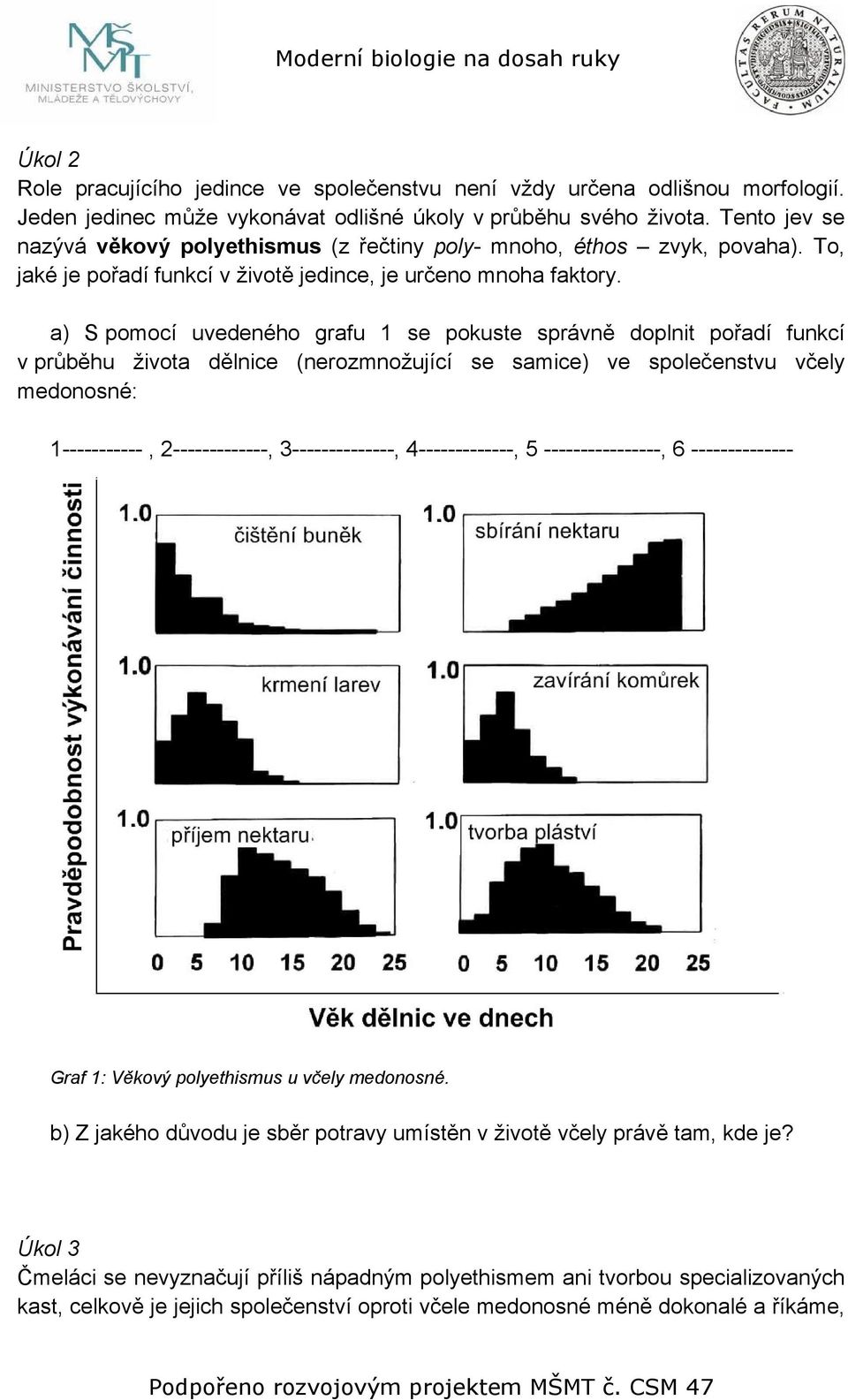 a) S pomocí uvedeného grafu 1 se pokuste správně doplnit pořadí funkcí v průběhu života dělnice (nerozmnožující se samice) ve společenstvu včely medonosné: 1-----------, 2-------------,