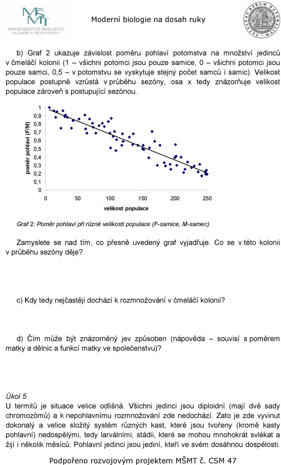 poměr pohlaví (F/M) 1 0,9 0,8 0,7 0,6 0,5 0,4 0,3 0,2 0,1 0 0 50 100 150 200 250 velikost populace Graf 2: Poměr pohlaví při různé velikosti populace (F-samice, M-samec).