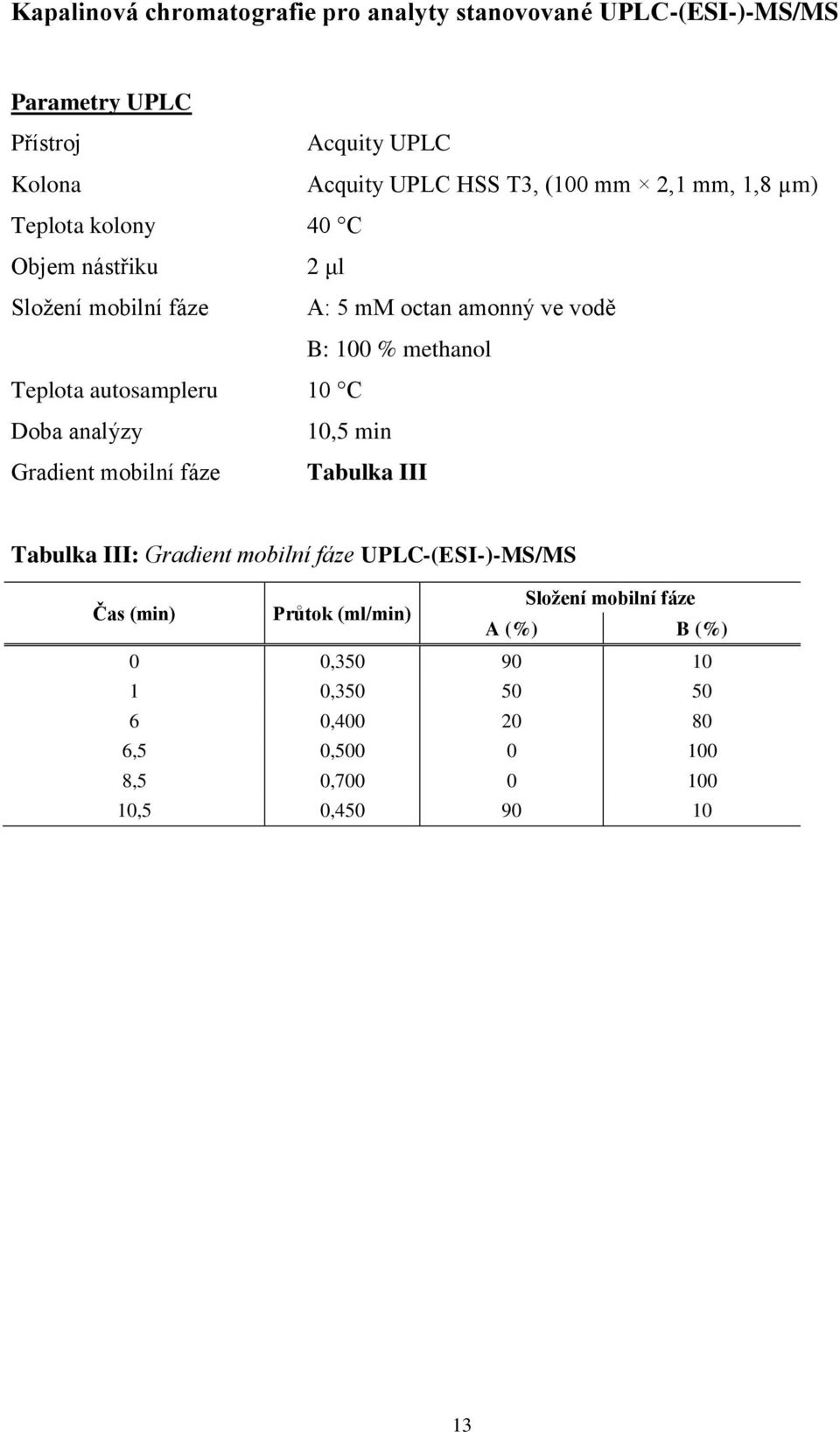 autosampleru 10 C Doba analýzy 10,5 min Gradient mobilní fáze Tabulka III Tabulka III: Gradient mobilní fáze UPLC-(ESI-)-MS/MS Čas (min)