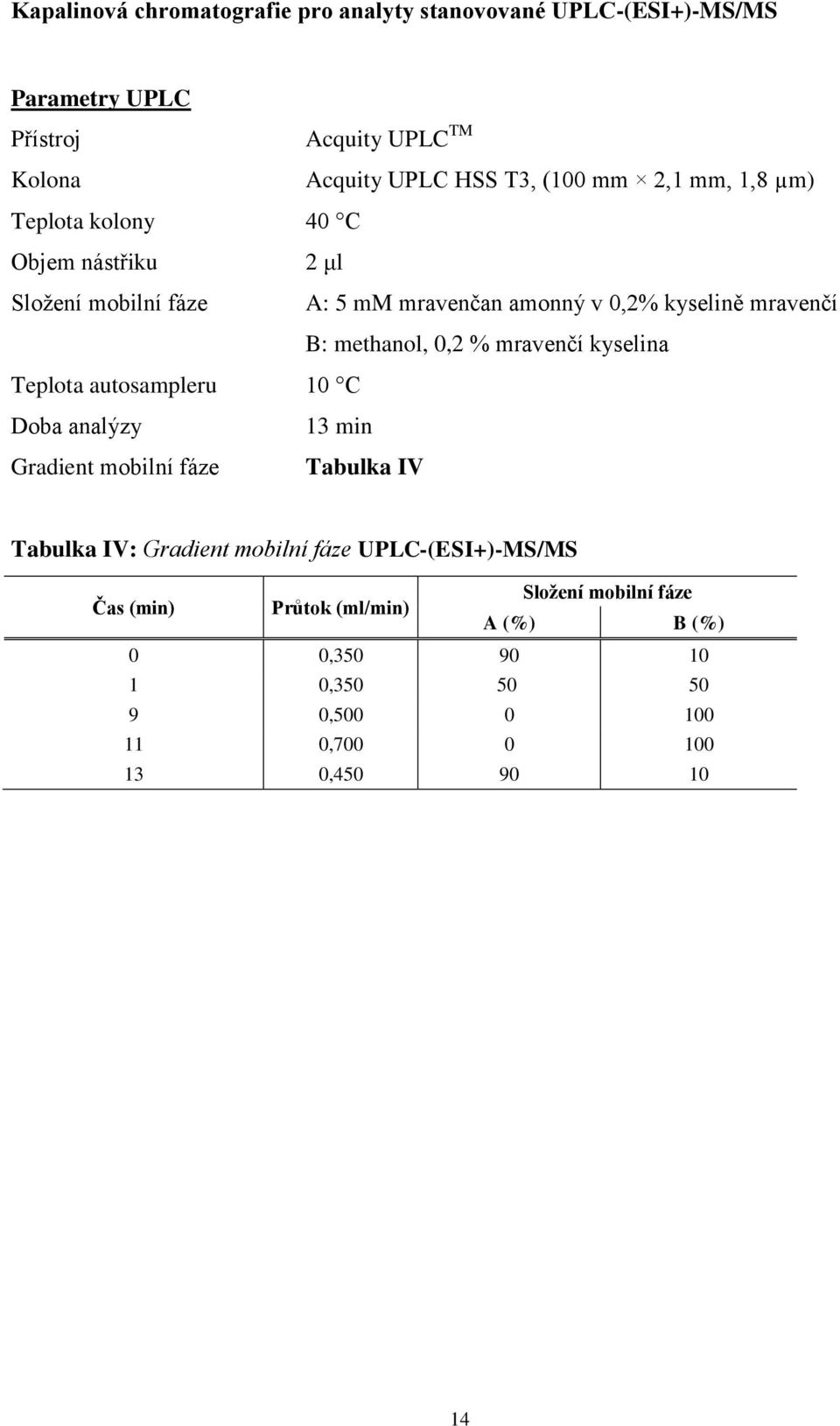 0,2 % mravenčí kyselina Teplota autosampleru 10 C Doba analýzy 13 min Gradient mobilní fáze Tabulka IV Tabulka IV: Gradient mobilní fáze
