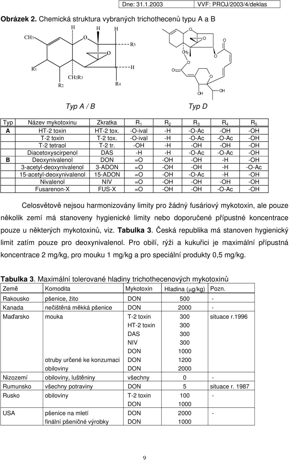 -H -H -H -H -H Diacetoxyscirpenol DAS -H -H --Ac --Ac -H B Deoxynivalenol DN = -H -H -H -H 3-acetyl-deoxynivalenol 3-ADN = -H -H -H --Ac 15-acetyl-deoxynivalenol 15-ADN = -H --Ac -H -H Nivalenol NIV