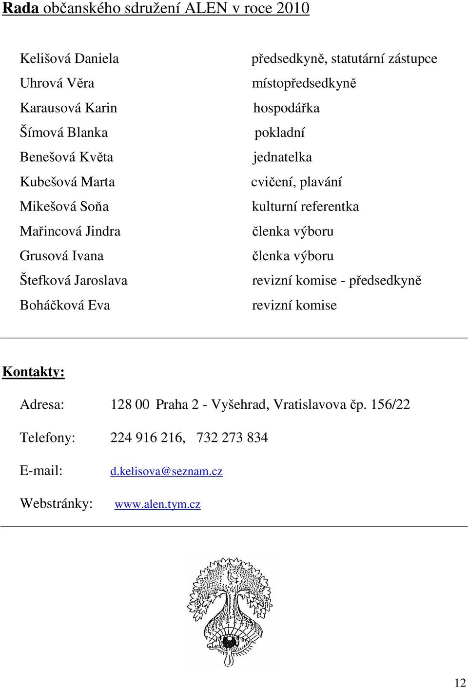 jednatelka cvičení, plavání kulturní referentka členka výboru členka výboru revizní komise - předsedkyně revizní komise Kontakty: Adresa: