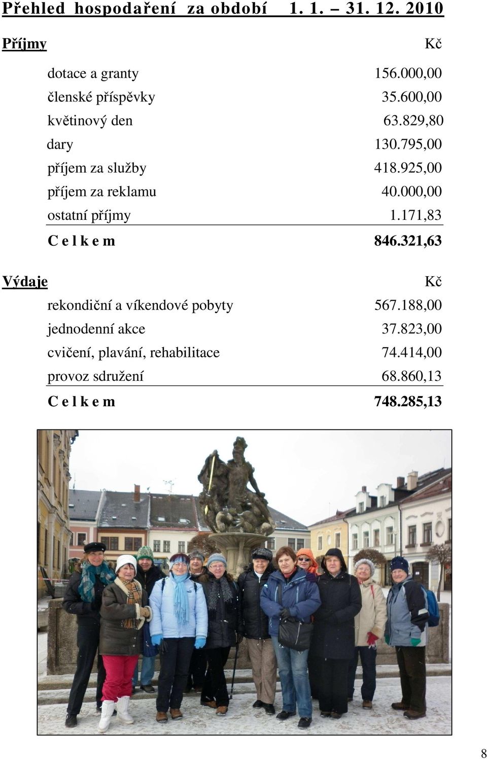 000,00 ostatní příjmy 1.171,83 C e l k e m 846.321,63 Výdaje Kč rekondiční a víkendové pobyty 567.