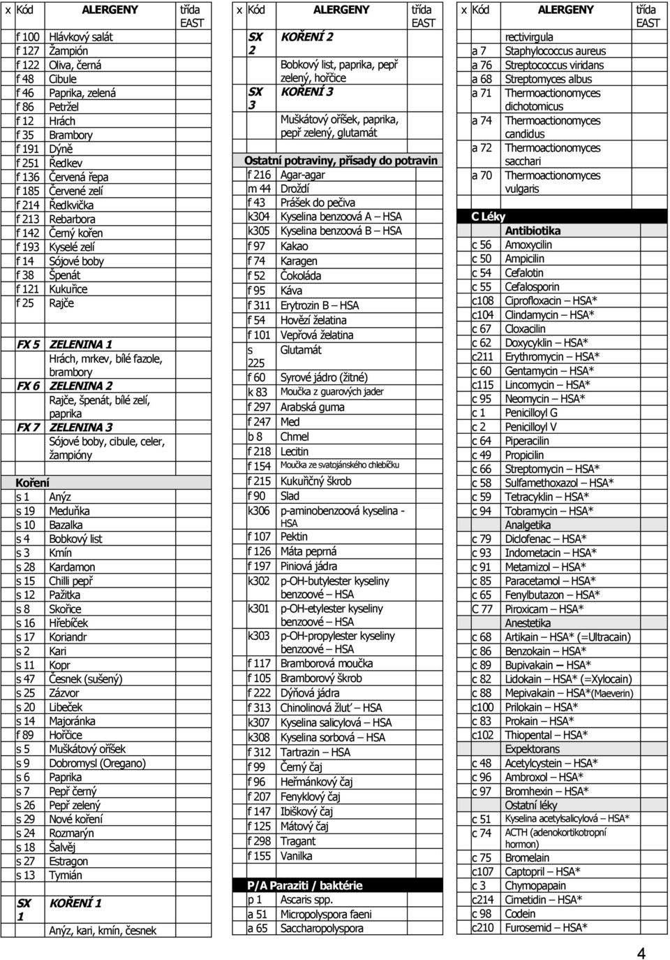 žampióny Koření s Anýz s 9 Meduňka s 0 Bazalka s Bobkový list s Kmín s 8 Kardamon s Chilli pepř s Pažitka s 8 Skořice s 6 Hřebíček s 7 Koriandr s Kari s Kopr s 7 Česnek (sušený) s Zázvor s 0 Libeček