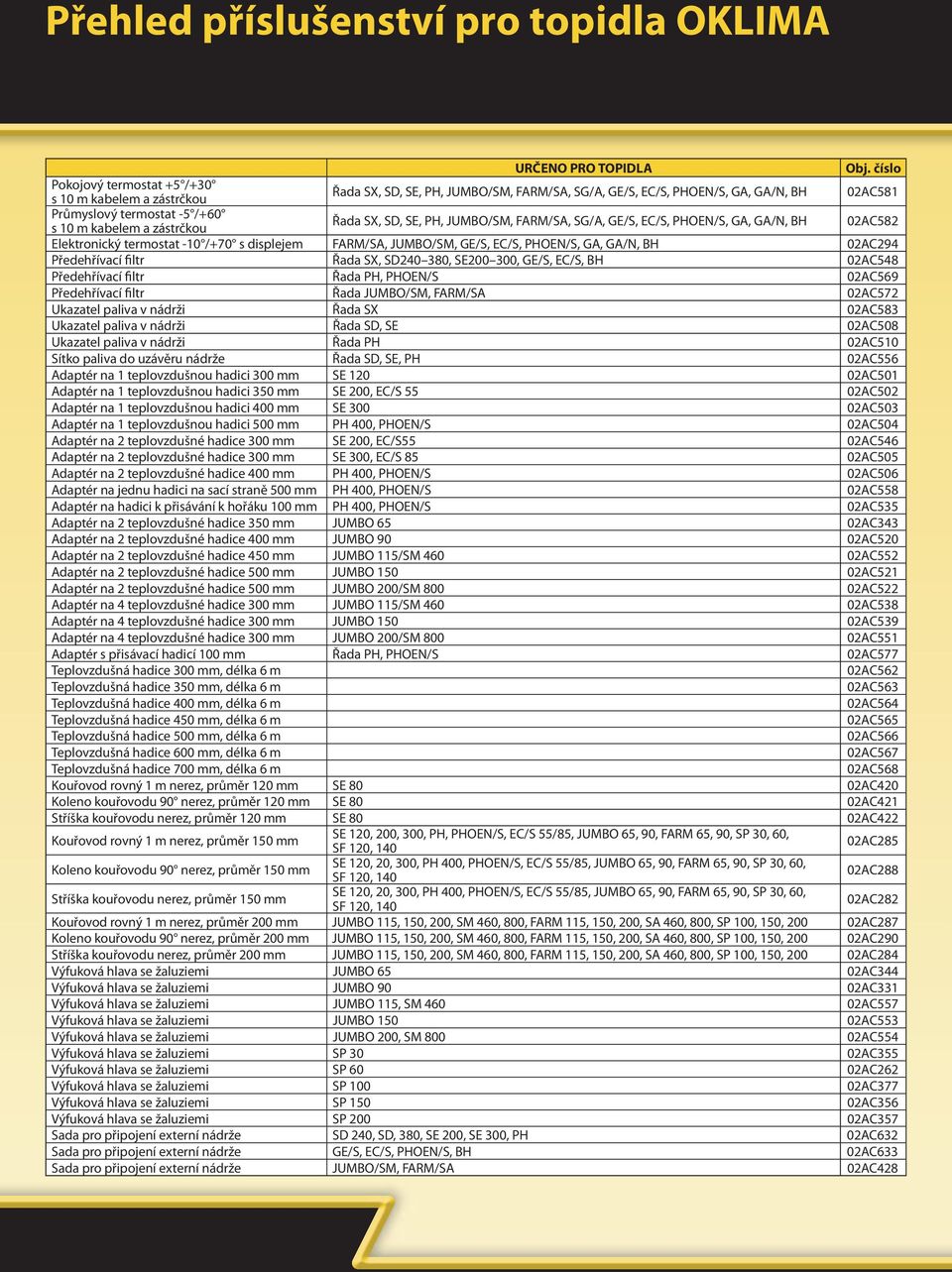 zástrčkou Řada SX, SD, SE, PH, JUMBO/SM, FARM/SA, SG/A, GE/S, EC/S, PHOEN/S, GA, GA/N, BH 02AC582 Elektronický termostat -10 /+70 s displejem FARM/SA, JUMBO/SM, GE/S, EC/S, PHOEN/S, GA, GA/N, BH