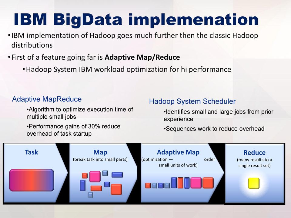 Performance gains of 30% reduce overhead of task startup Hadoop System Scheduler Identifies small and large jobs from prior experience Sequences work