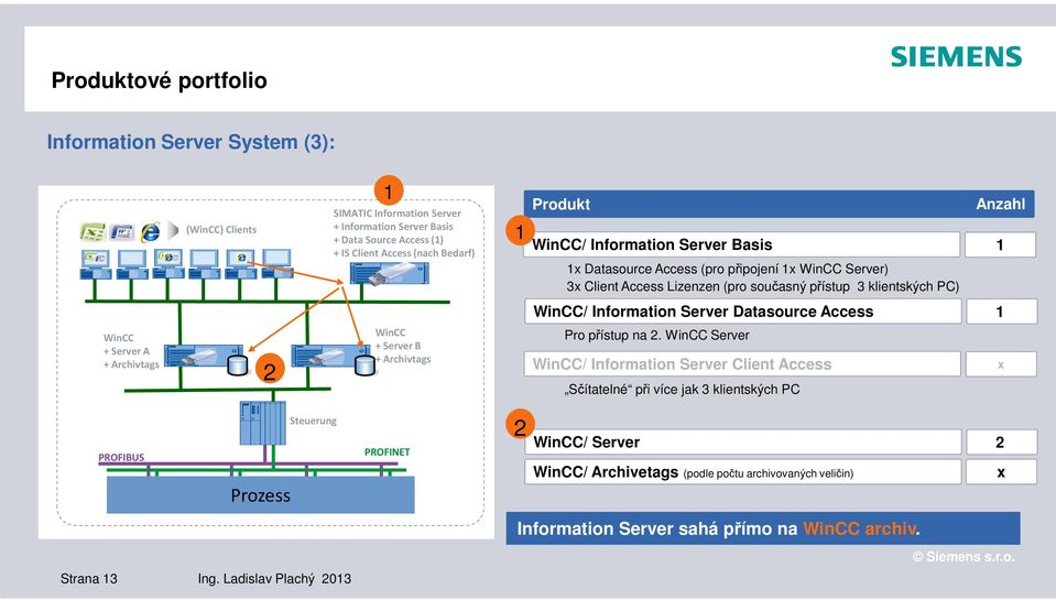 Datasource Access 1 WinCC + Server A + Archivtags 2 WinCC + Server B + Archivtags Pro přístup na 2.