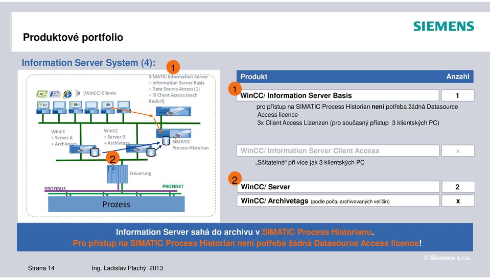 potřeba žádná Datasource Access licence 3x Client Access Lizenzen (pro současný přístup 3 klientských PC) WinCC/ Information Server Client Access Sčítatelné při více jak 3 klientských PC WinCC/