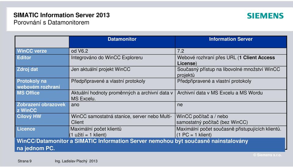 Předpřipravené a vlastní protokoly Předpřipravené a vlastní protokoly webovém rozhraní MS Office Aktuální hodnoty proměnných a archivní data v Archivní data v MS Excelu a MS Wordu MS Excelu.