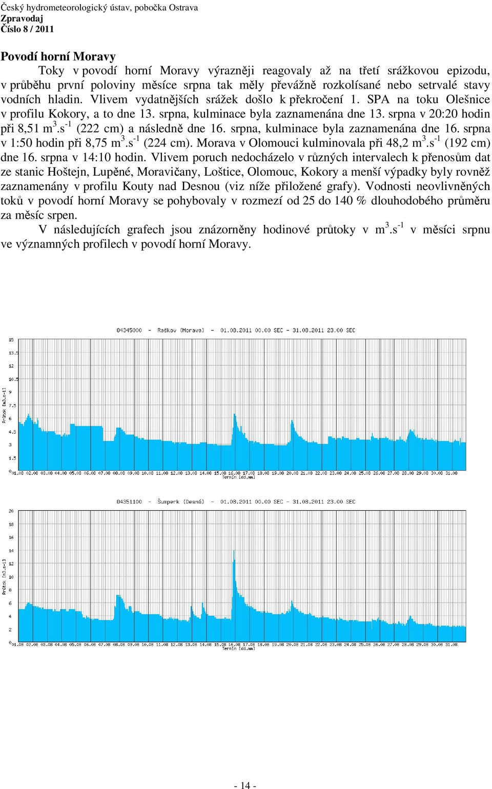 s -1 (222 cm) a následně dne 16. srpna, kulminace byla zaznamenána dne 16. srpna v 1:50 hodin při 8,75 m 3.s -1 (224 cm). Morava v Olomouci kulminovala při 48,2 m 3.s -1 (192 cm) dne 16.