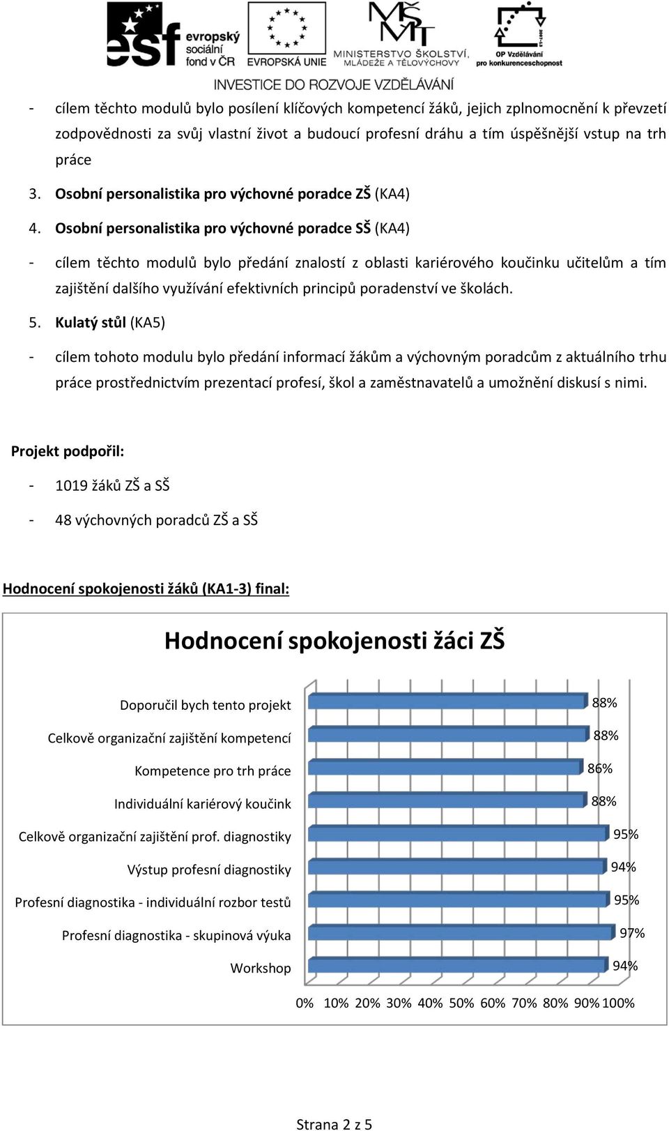 Osobní personalistika pro výchovné poradce SŠ (KA4) - cílem těchto modulů bylo předání znalostí z oblasti kariérového koučinku učitelům a tím zajištění dalšího využívání efektivních principů