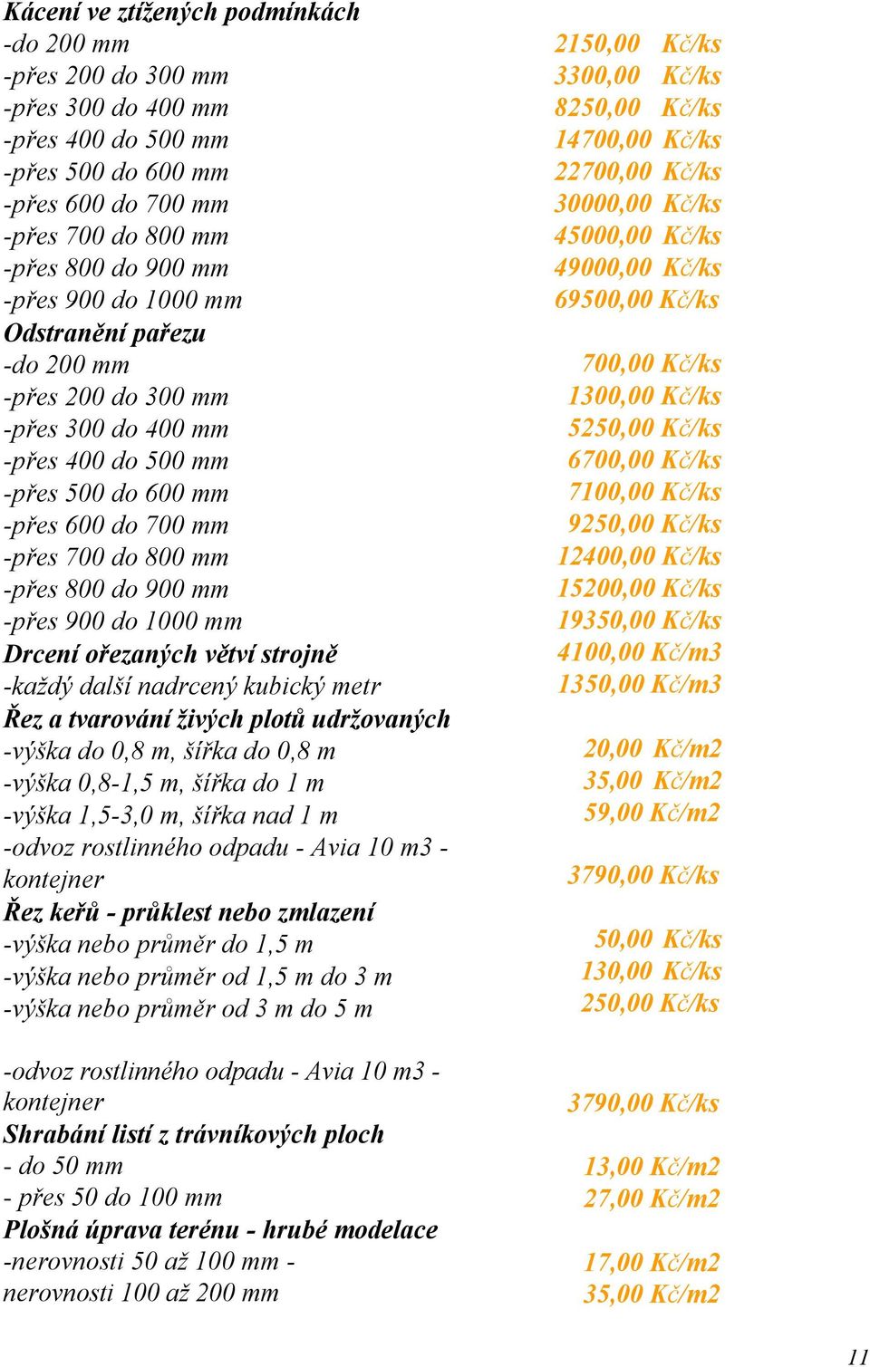 ořezaných větví strojně -každý další nadrcený kubický metr Řez a tvarování živých plotů udržovaných -výška do 0,8 m, šířka do 0,8 m -výška 0,8-1,5 m, šířka do 1 m -výška 1,5-3,0 m, šířka nad 1 m