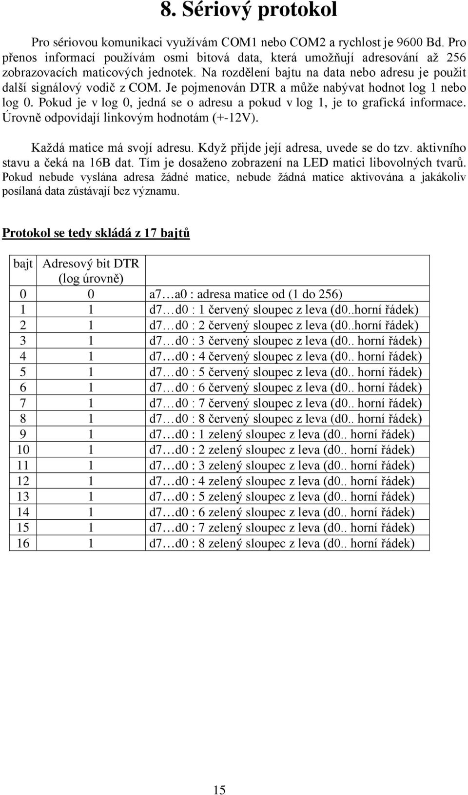 Je pojmenován DTR a může nabývat hodnot log 1 nebo log 0. Pokud je v log 0, jedná se o adresu a pokud v log 1, je to grafická informace. Úrovně odpovídají linkovým hodnotám (+-12V).