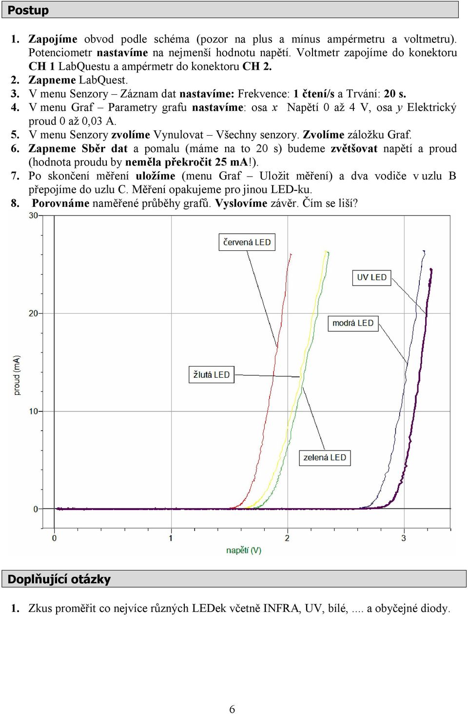 V menu Graf Parametry grafu nastavíme: osa x Napětí 0 až 4 V, osa y Elektrický proud 0 až 0,03 A. 5. V menu Senzory zvolíme Vynulovat Všechny senzory. Zvolíme záložku Graf. 6.