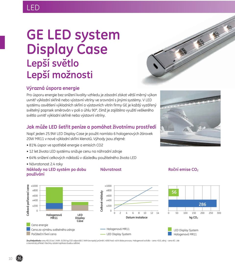 V LED systému osvětlení výkladních skříní a výstavních vitrín firmy GE je každý vyzářený světelný paprsek směrován v poli o úhlu 90, čímž je zajištěno využití veškerého světla uvnitř výkladní skříně