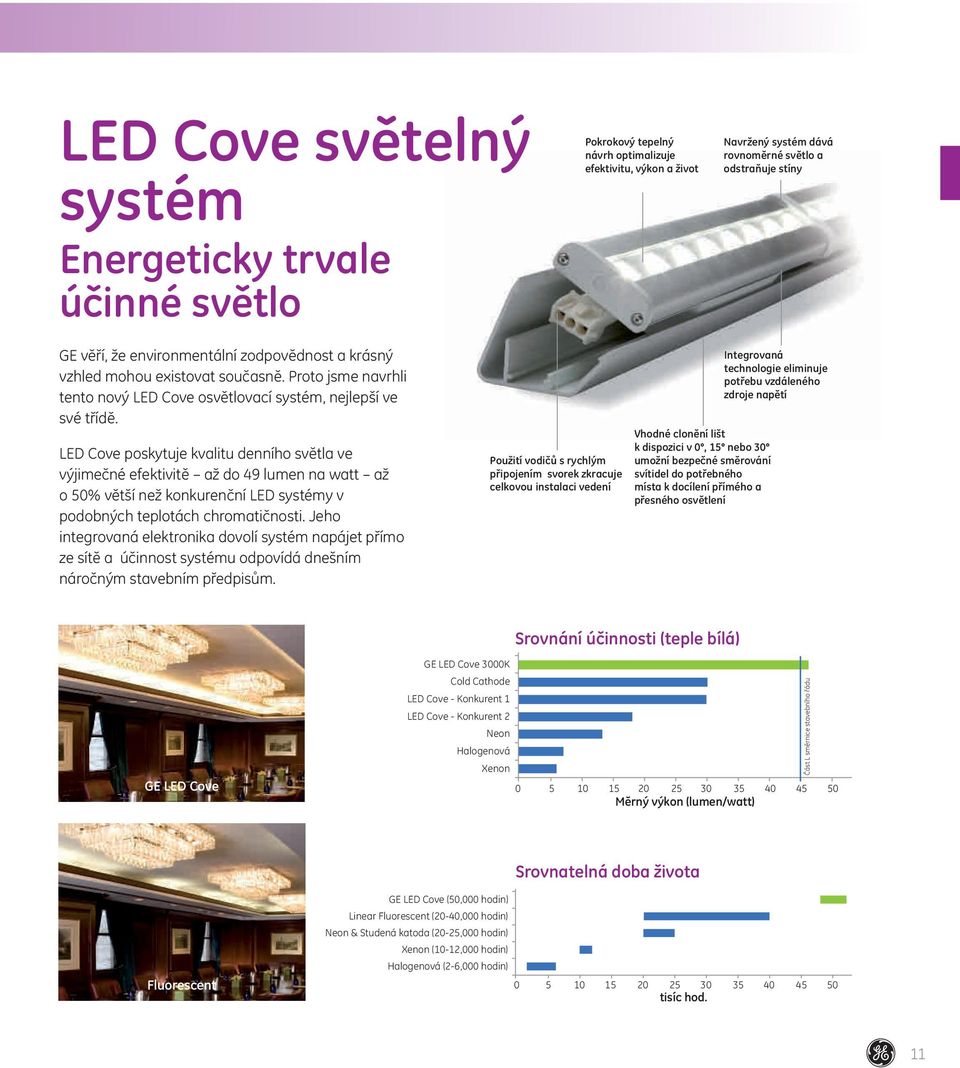 LED Cove poskytuje kvalitu denního světla ve výjimečné efektivitě až do 49 lumen na watt až o 50% větší než konkurenční LED systémy v podobných teplotách chromatičnosti.