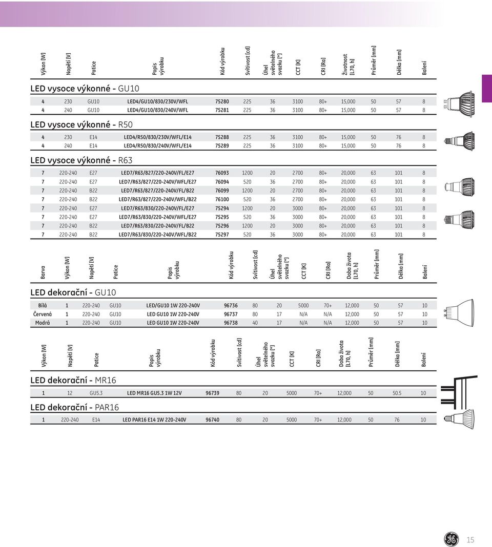 LED4/R50/830/240V/WFL/E14 75289 225 36 3100 80+ 15,000 50 76 8 LED vysoce výkonné - R63 7 220-240 E27 LED7/R63/827/220-240V/FL/E27 76093 1200 20 2700 80+ 20,000 63 101 8 7 220-240 E27