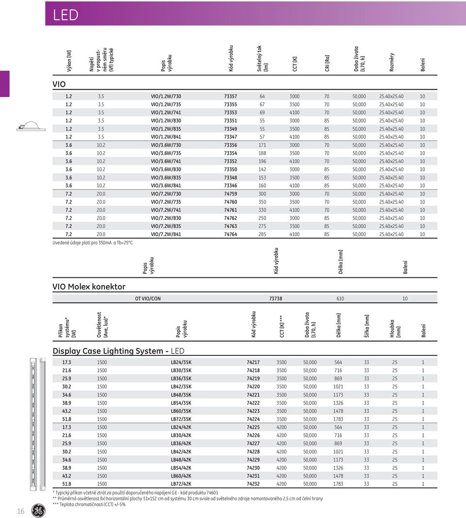 40x25.40 10 3.6 10.2 VIO/3.6W/730 73356 171 3000 70 50,000 25.40x25.40 10 3.6 10.2 VIO/3.6W/735 73354 188 3500 70 50,000 25.40x25.40 10 3.6 10.2 VIO/3.6W/741 73352 196 4100 70 50,000 25.40x25.40 10 3.6 10.2 VIO/3.6W/830 73350 142 3000 85 50,000 25.
