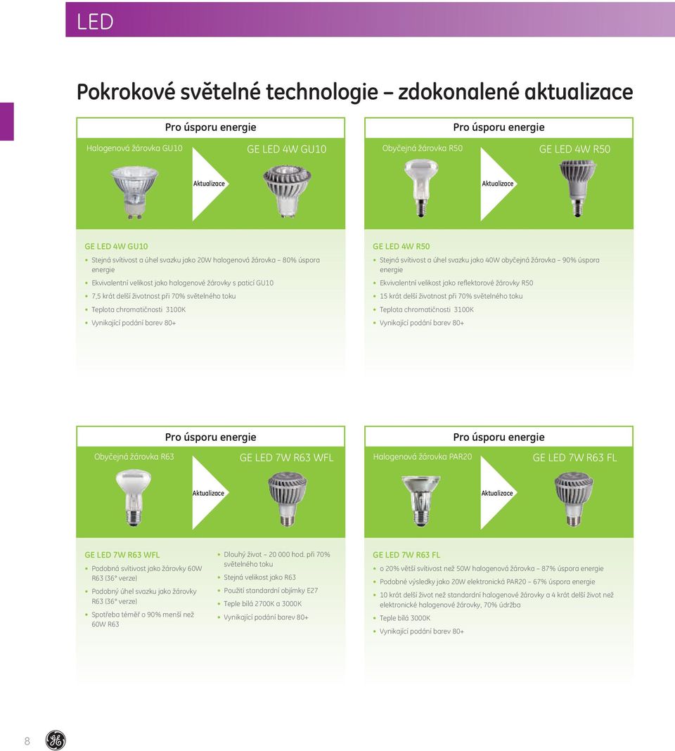 Teplota chromatičnosti 3100K Vynikající podání barev 80+ GE LED 4W R50 Stejná svítivost a úhel svazku jako 40W obyčejná žárovka 90% úspora energie Ekvivalentní velikost jako reflektorové žárovky R50