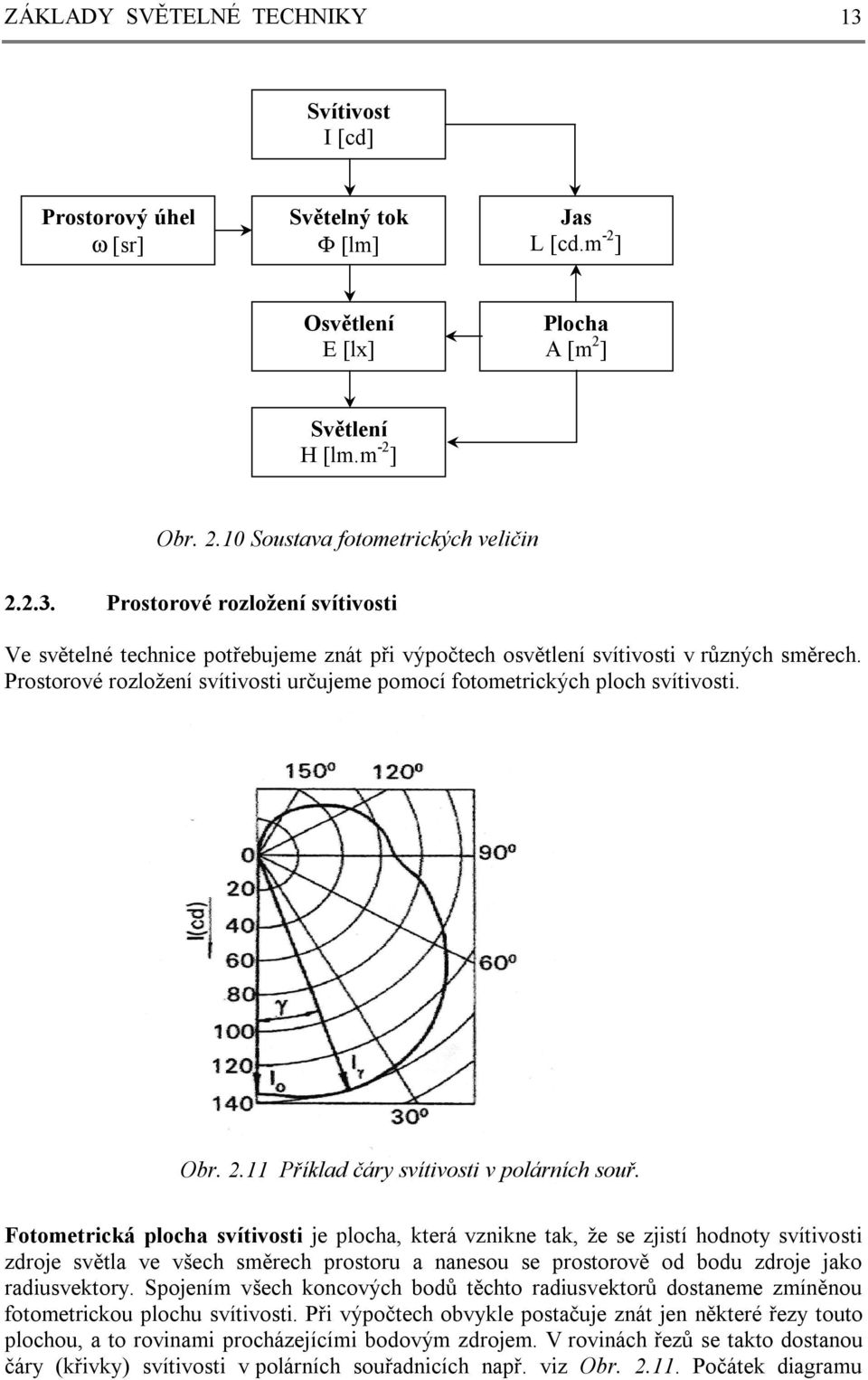 Prostorové rozložení svítivosti určujeme pomocí fotometrických ploch svítivosti. Obr. 2.11 Příklad čáry svítivosti v polárních souř.