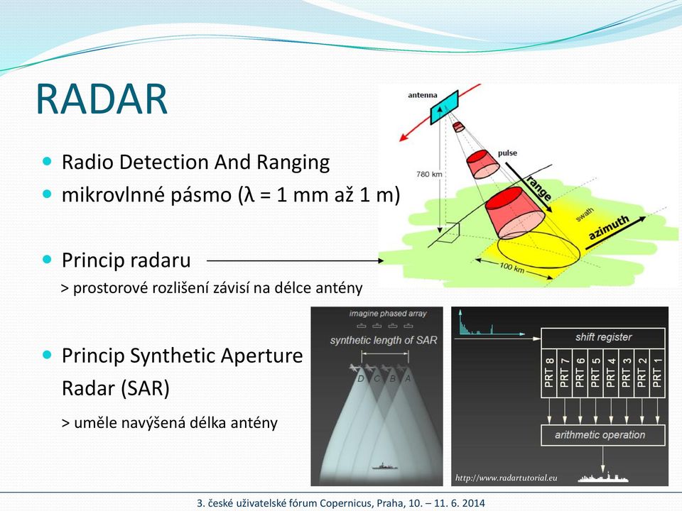 závisí na délce antény Princip Synthetic Aperture Radar