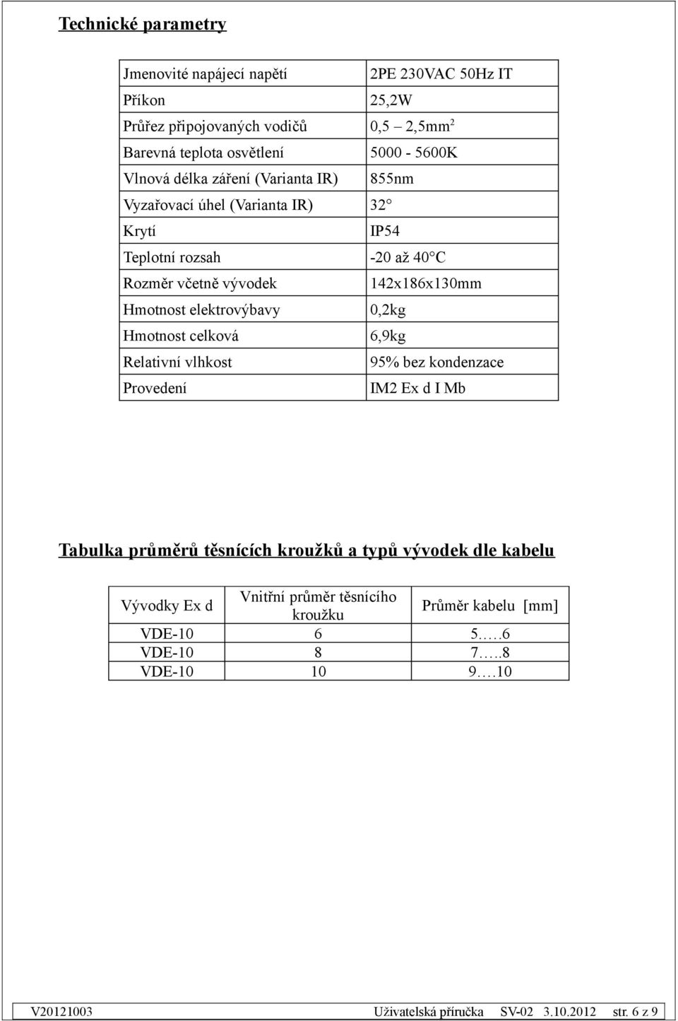 142x186x130mm Hmotnost elektrovýbavy 0,2kg Hmotnost celková 6,9kg Relativní vlhkost 95% bez kondenzace Provedení IM2 Ex d I Mb Tabulka průměrů