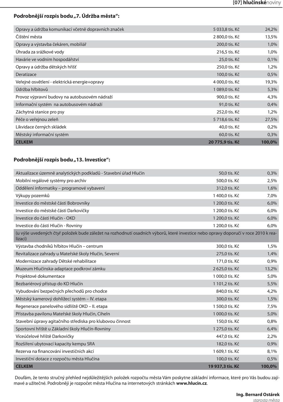 Kč 1,2% Deratizace 100,0 tis. Kč 0,5% Veřejné osvětlení - elektrická energie+opravy 4 000,0 tis. Kč 19,3% Údržba hřbitovů 1 089,0 tis. Kč 5,3% Provoz výpravní budovy na autobusovém nádraží 900,0 tis.