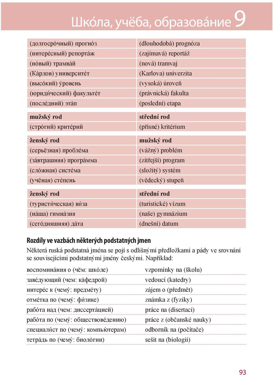 (nová) tramvaj (Karlova) univerzita (vysoká) úroveň (právnická) fakulta (poslední) etapa střední rod (přísné) kritérium mužský rod (vážný) problém (zítřejší) program (složitý) systém (vědecký) stupeň