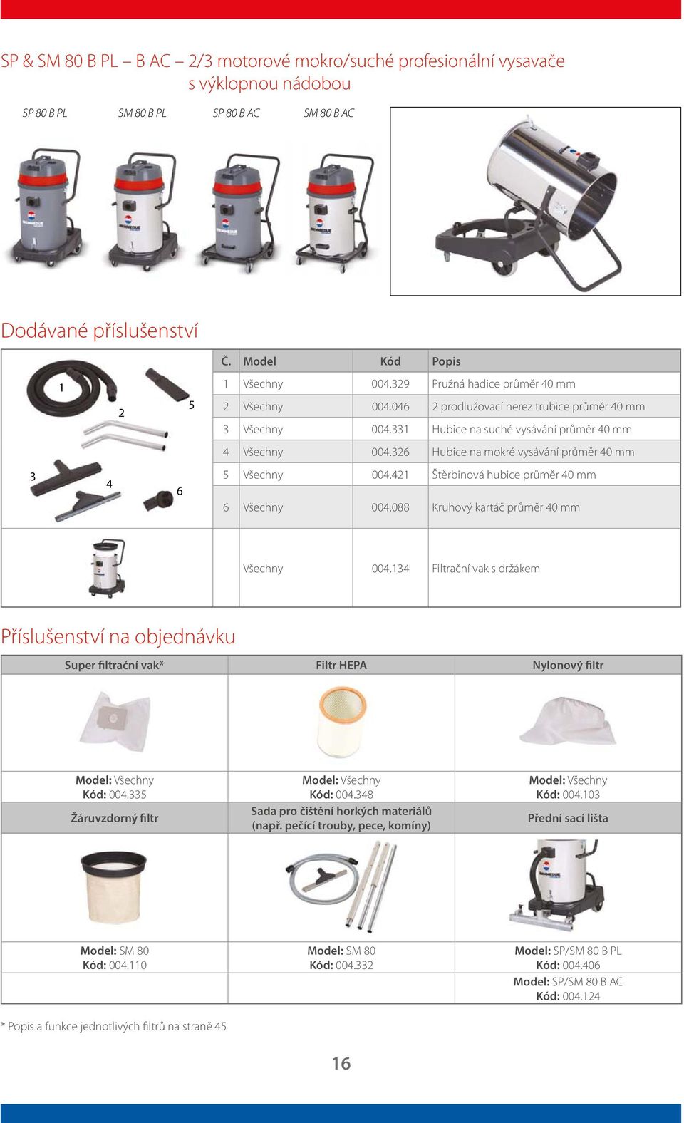 326 Hubice na mokré vysávání průměr 40 mm 3 4 6 5 Všechny 004.421 Štěrbinová hubice průměr 40 mm 6 Všechny 004.088 Kruhový kartáč průměr 40 mm Všechny 004.