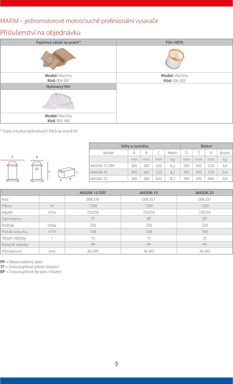 180 * Popis a funkce jednotlivých filtrů na straně 45 A B C Š D V Váhy a rozměry Balení Model A B C Netto D Š V Brutto mm mm mm kg mm mm mm kg MAXIM 15 DRY 385 385 520 8,2 395 395 520 9,4 MAXIM 15