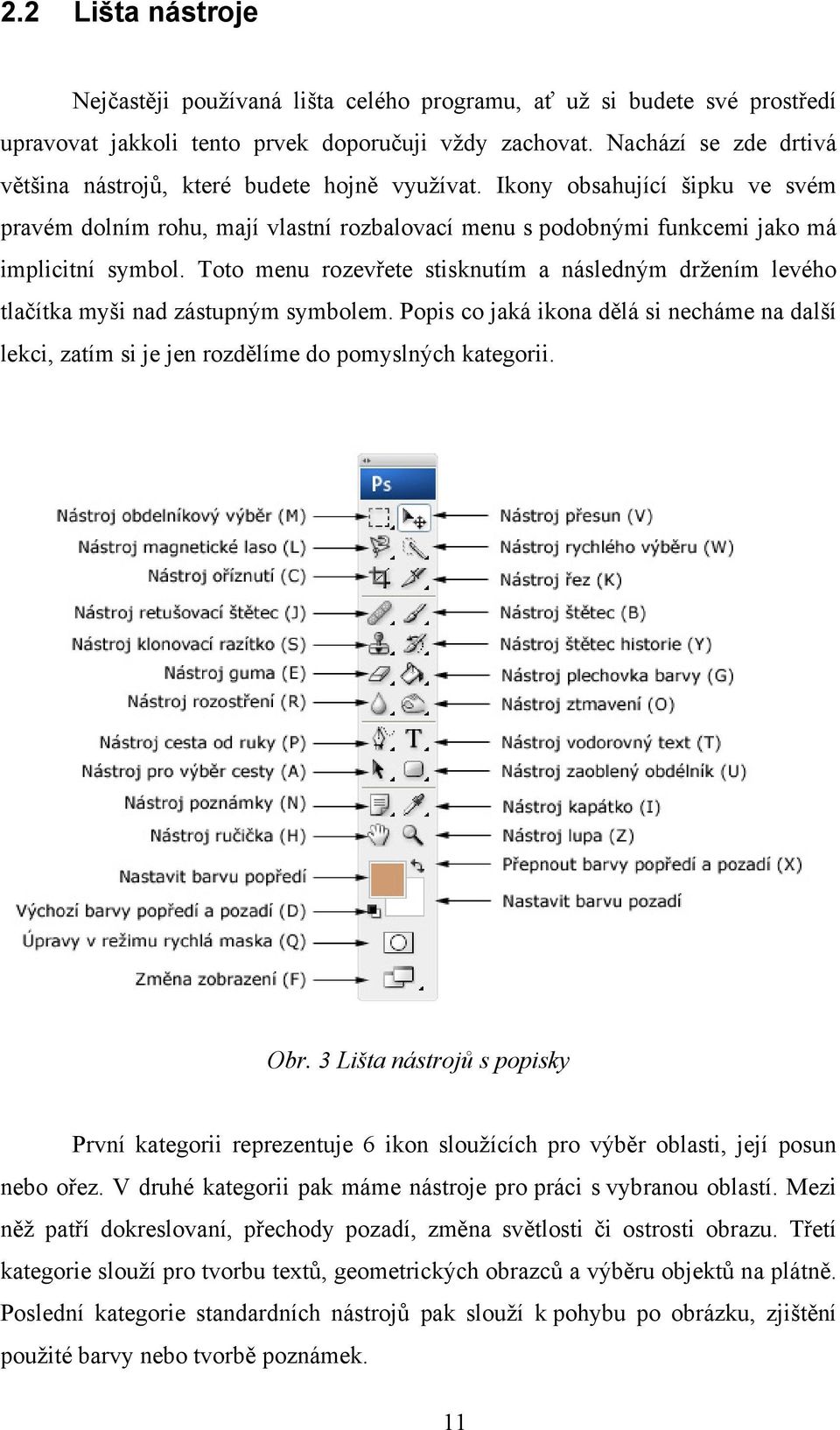 Toto menu rozevřete stisknutím a následným držením levého tlačítka myši nad zástupným symbolem. Popis co jaká ikona dělá si necháme na další lekci, zatím si je jen rozdělíme do pomyslných kategorii.