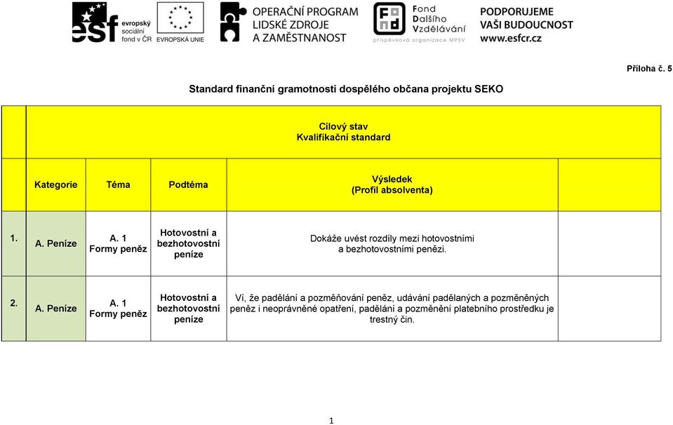 Výsledek (Profil absolventa) 1. A. Peze A.