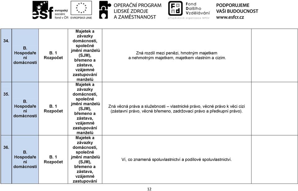 společné jmě manželů (SJM), břemeno a zástava, vzájemné zastupová manželů Majetek a závazky, společné jmě manželů (SJM), břemeno a zástava, vzájemné