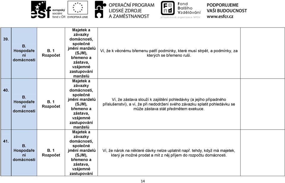 a zástava, vzájemné zastupová manželů Majetek a závazky, společné jmě manželů (SJM), břemeno a zástava, vzájemné zastupová Ví, že k věcnému břemenu patří podmínky, které musí